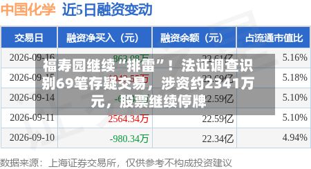 福寿园继续“排雷”！法证调查识别69笔存疑交易，涉资约2341万元，股票继续停牌