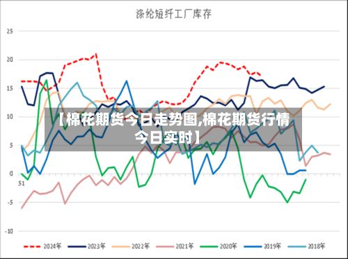 【棉花期货今日走势图,棉花期货行情今日实时】
