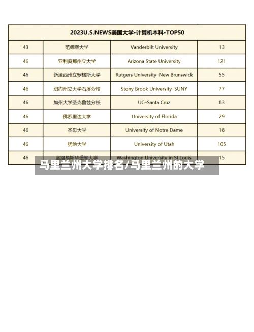 马里兰州大学排名/马里兰州的大学-第2张图片