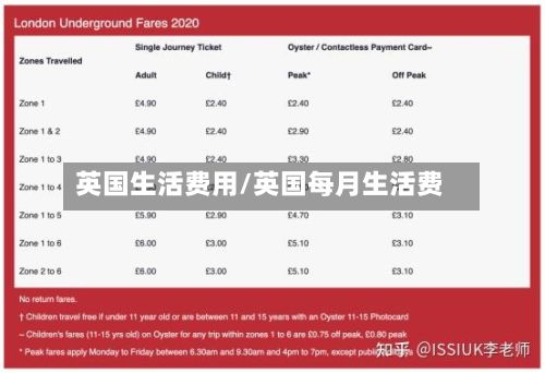 英国生活费用/英国每月生活费-第2张图片