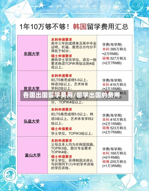 各国出国留学费用/留学出国的费用-第3张图片