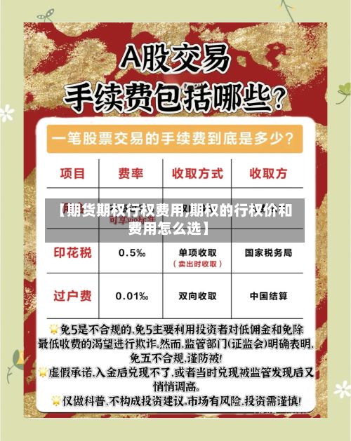 【期货期权行权费用,期权的行权价和费用怎么选】-第2张图片