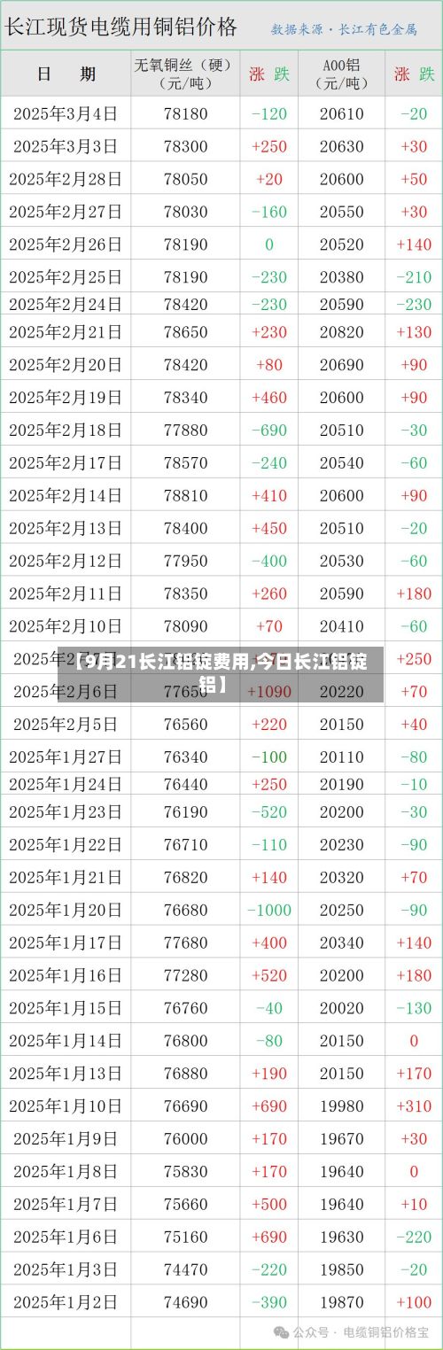 【9月21长江铝锭费用,今日长江铝锭铝】-第2张图片