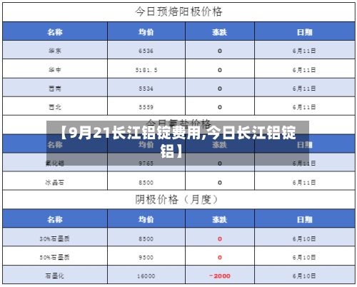 【9月21长江铝锭费用,今日长江铝锭铝】
