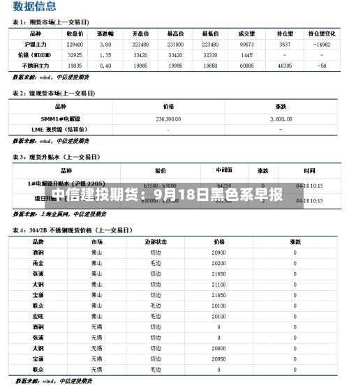 中信建投期货:9月18日黑色系早报-第1张图片