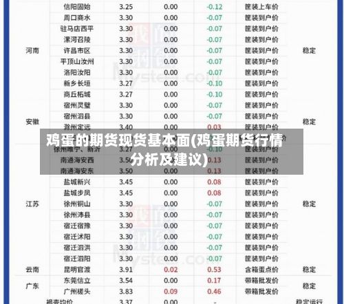 鸡蛋的期货现货基本面(鸡蛋期货行情分析及建议)-第2张图片