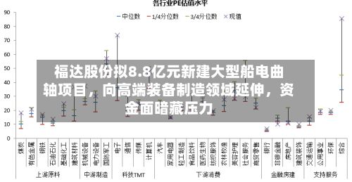 福达股份拟8.8亿元新建大型船电曲轴项目，向高端装备制造领域延伸，资金面暗藏压力-第2张图片