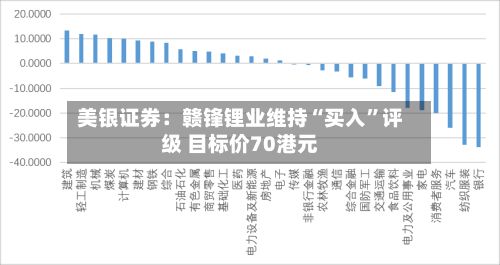 美银证券：赣锋锂业维持“买入”评级 目标价70港元-第1张图片