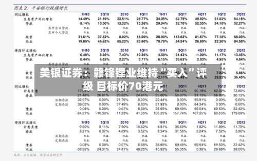 美银证券：赣锋锂业维持“买入	”评级 目标价70港元-第2张图片