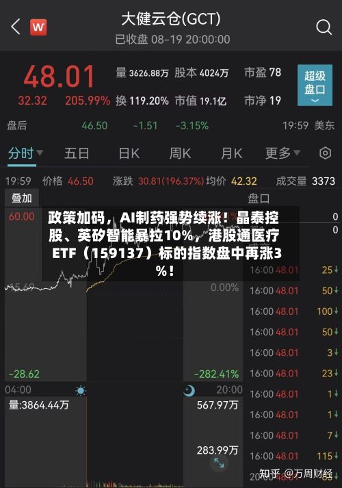 政策加码，AI制药强势续涨！晶泰控股、英矽智能暴拉10%	，港股通医疗ETF（159137）标的指数盘中再涨3%！-第2张图片