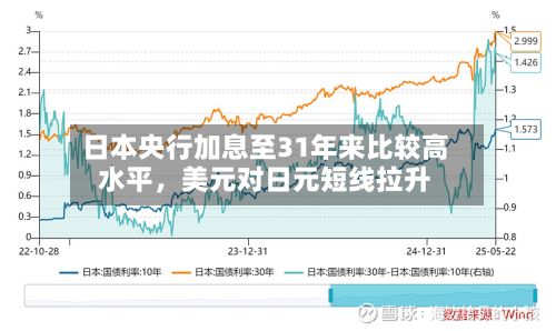 日本央行加息至31年来比较高水平	，美元对日元短线拉升-第2张图片