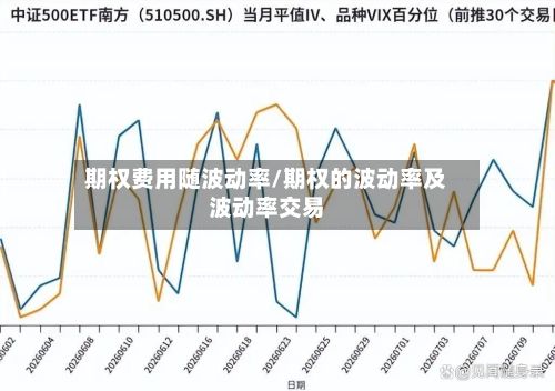 期权费用随波动率/期权的波动率及波动率交易