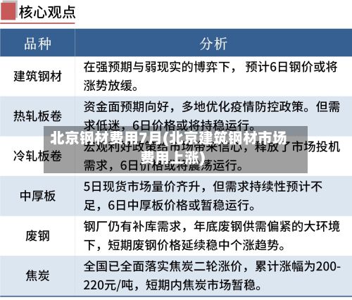 北京钢材费用7月(北京建筑钢材市场费用上涨)-第3张图片