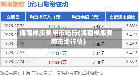 海南橡胶费用市场行(海南橡胶费用市场行情)-第2张图片