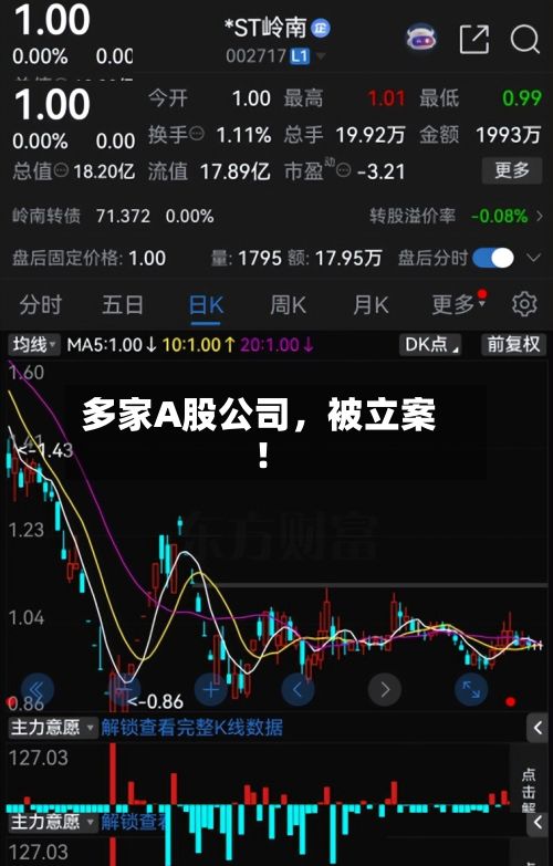 多家A股公司，被立案！