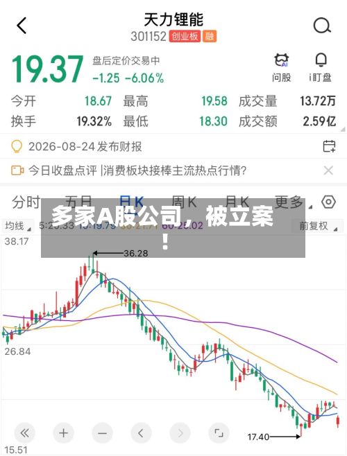 多家A股公司，被立案！-第2张图片