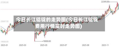 今日长江铝锭的走势图(今日长江铝锭费用行情实时走势图)-第2张图片