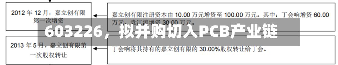 603226，拟并购切入PCB产业链-第2张图片