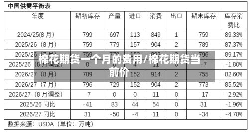 棉花期货一个月的费用/棉花期货当前价