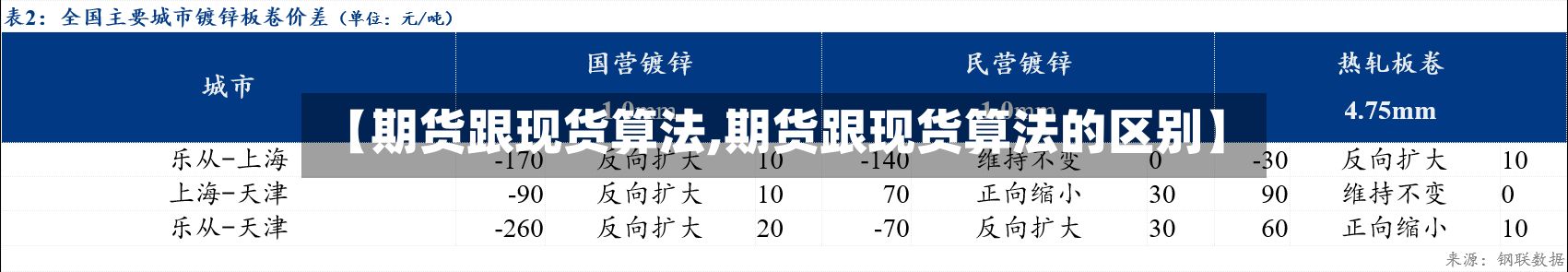 【期货跟现货算法,期货跟现货算法的区别】