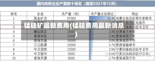 锰硅矿最新费用(锰硅费用最新消息)-第2张图片