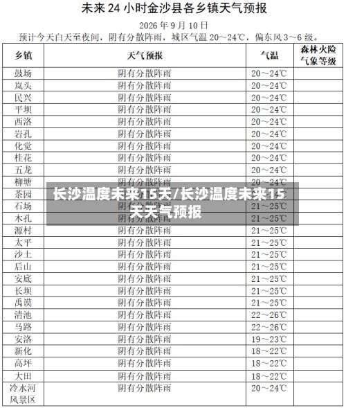 长沙温度未来15天/长沙温度未来15天天气预报