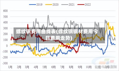 螺纹钢费用曲线表(螺纹钢钢材费用今日费用走势)-第3张图片