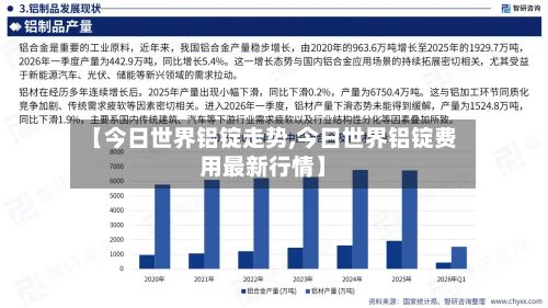 【今日世界铝锭走势,今日世界铝锭费用最新行情】-第2张图片