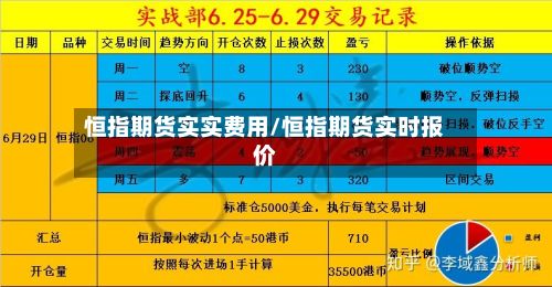 恒指期货实实费用/恒指期货实时报价