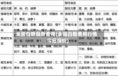 全国白糖最新费用(全国白糖费用行情今日报价)-第2张图片