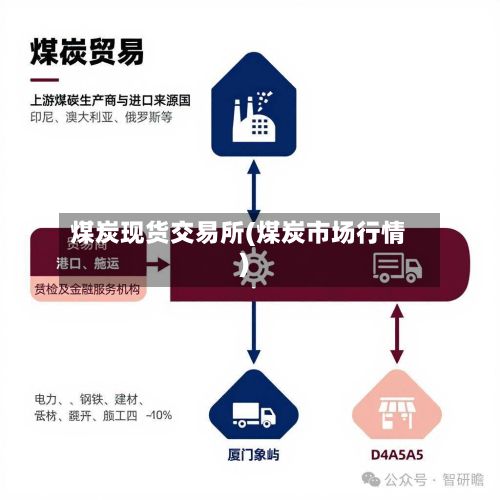 煤炭现货交易所(煤炭市场行情)