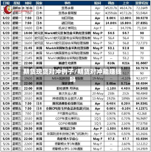 期货现货对冲例子/期货对冲能赚钱吗-第2张图片