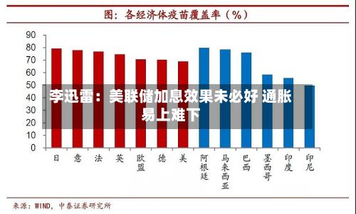 李迅雷：美联储加息效果未必好 通胀易上难下-第2张图片
