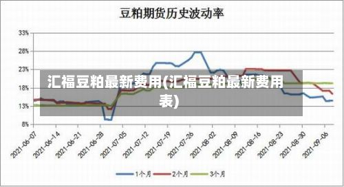 汇福豆粕最新费用(汇福豆粕最新费用表)-第2张图片