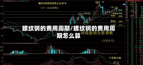 螺纹钢的费用周期/螺纹钢的费用周期怎么算