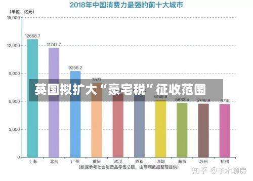 英国拟扩大“豪宅税”征收范围