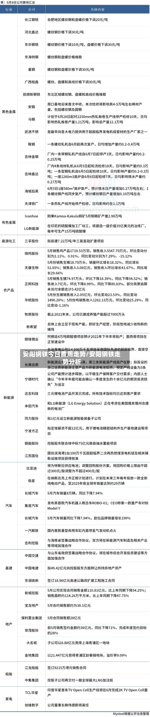 安阳钢铁今日费用走势/安阳钢铁走势分析