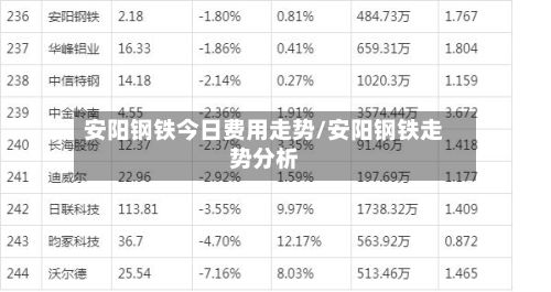 安阳钢铁今日费用走势/安阳钢铁走势分析-第2张图片