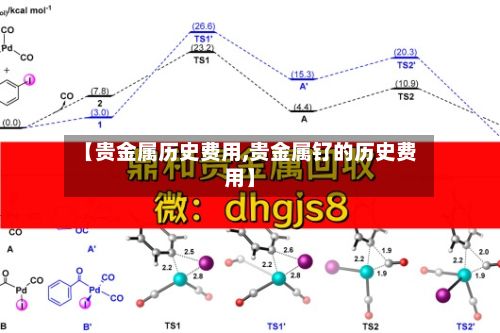 【贵金属历史费用,贵金属钌的历史费用】-第3张图片