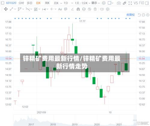 锌精矿费用最新行情/锌精矿费用最新行情走势
