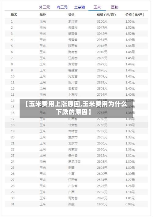 【玉米费用上涨原因,玉米费用为什么下跌的原因】