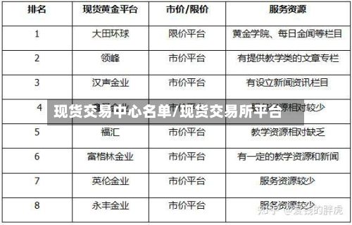 现货交易中心名单/现货交易所平台