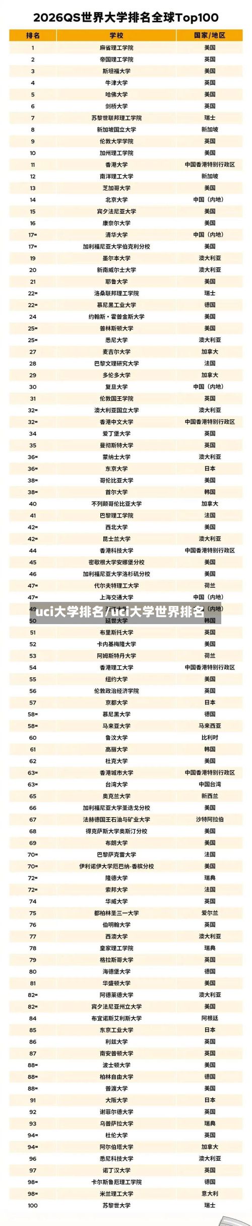 uci大学排名/uci大学世界排名-第3张图片