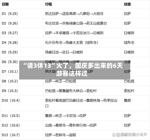 “请3休13	”火了	，国庆多出来的6天游客这样过-第2张图片
