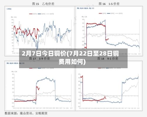 2月7日今日铜价(7月22日至28日铜费用如何)-第2张图片