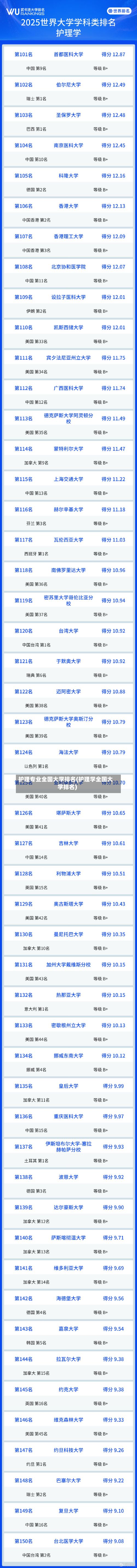 护理专业全国大学排名(护理学全国大学排名)-第2张图片