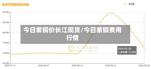 今日紫铜价长江现货/今日紫铜费用行情-第2张图片