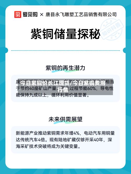 今日紫铜价长江现货/今日紫铜费用行情