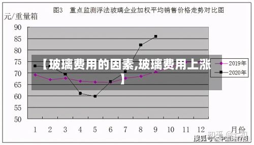 【玻璃费用的因素,玻璃费用上涨】
