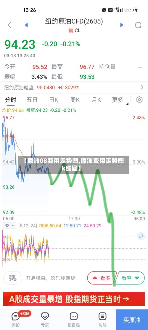 【原油08费用走势图,原油费用走势图k线图】